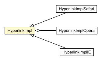 Package class diagram package HyperlinkImpl