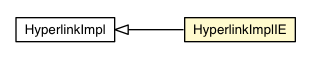 Package class diagram package HyperlinkImplIE