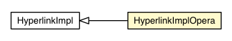 Package class diagram package HyperlinkImplOpera