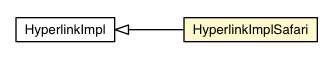 Package class diagram package HyperlinkImplSafari