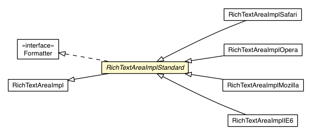 Package class diagram package RichTextAreaImplStandard