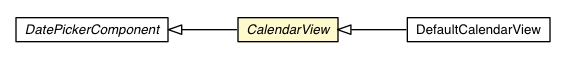 Package class diagram package CalendarView