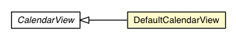 Package class diagram package DefaultCalendarView