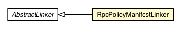 Package class diagram package RpcPolicyManifestLinker