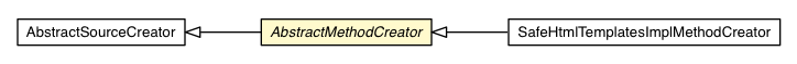 Package class diagram package AbstractMethodCreator