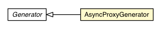 Package class diagram package AsyncProxyGenerator