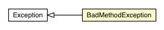 Package class diagram package BadMethodException