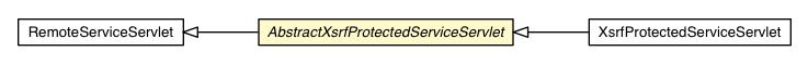 Package class diagram package AbstractXsrfProtectedServiceServlet