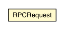 Package class diagram package RPCRequest