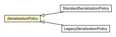 Package class diagram package SerializationPolicy