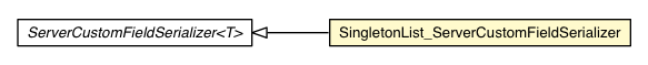 Package class diagram package Collections.SingletonList_ServerCustomFieldSerializer