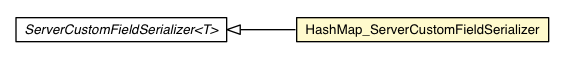 Package class diagram package HashMap_ServerCustomFieldSerializer