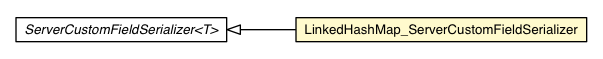 Package class diagram package LinkedHashMap_ServerCustomFieldSerializer