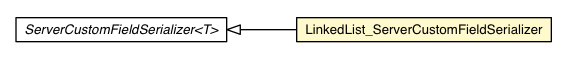 Package class diagram package LinkedList_ServerCustomFieldSerializer