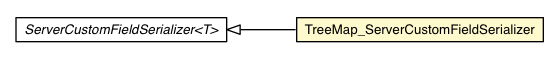Package class diagram package TreeMap_ServerCustomFieldSerializer