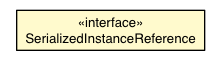 Package class diagram package SerializedInstanceReference
