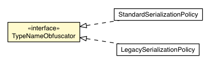 Package class diagram package TypeNameObfuscator
