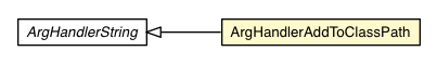 Package class diagram package ArgHandlerAddToClassPath