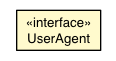 Package class diagram package UserAgent