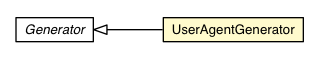 Package class diagram package UserAgentGenerator