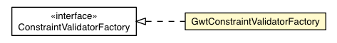 Package class diagram package GwtConstraintValidatorFactory