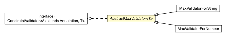 Package class diagram package AbstractMaxValidator
