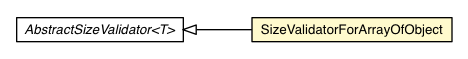 Package class diagram package SizeValidatorForArrayOfObject