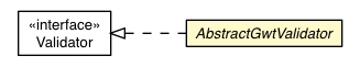 Package class diagram package AbstractGwtValidator