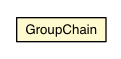 Package class diagram package GroupChain