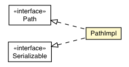 Package class diagram package PathImpl