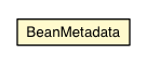 Package class diagram package BeanMetadata