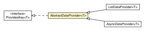 Package class diagram package AbstractDataProvider