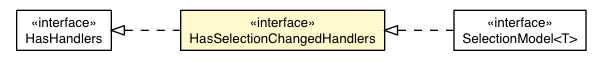 Package class diagram package SelectionChangeEvent.HasSelectionChangedHandlers