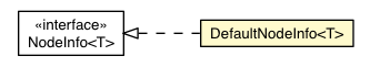 Package class diagram package TreeViewModel.DefaultNodeInfo