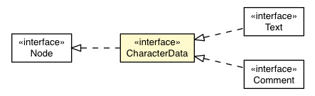Package class diagram package CharacterData