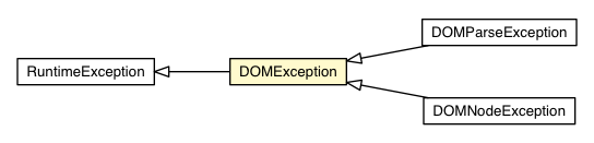 Package class diagram package DOMException