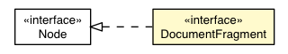 Package class diagram package DocumentFragment