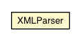 Package class diagram package XMLParser