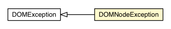 Package class diagram package DOMNodeException