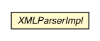Package class diagram package XMLParserImpl