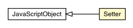 Package class diagram package ClientPropertyContext.Setter