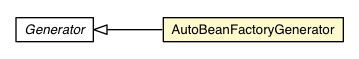Package class diagram package AutoBeanFactoryGenerator