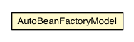 Package class diagram package AutoBeanFactoryModel