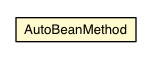 Package class diagram package AutoBeanMethod