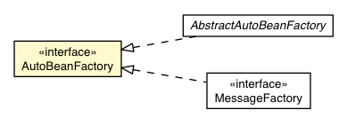 Package class diagram package AutoBeanFactory