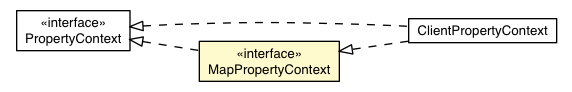 Package class diagram package AutoBeanVisitor.MapPropertyContext