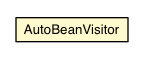 Package class diagram package AutoBeanVisitor