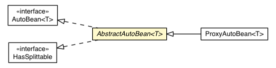 Package class diagram package AbstractAutoBean