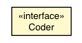 Package class diagram package AutoBeanCodexImpl.Coder