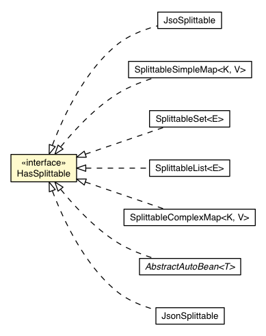 Package class diagram package HasSplittable